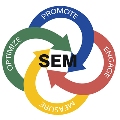 Search Engine Marketing, search engine optimization Services, SEO services
